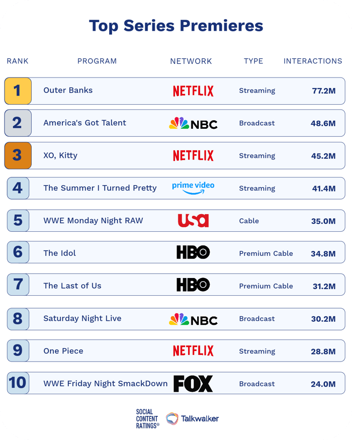 Top Series Premieres